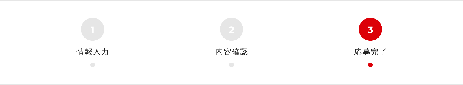 情報入力