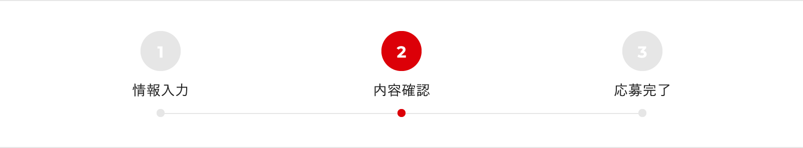 情報入力