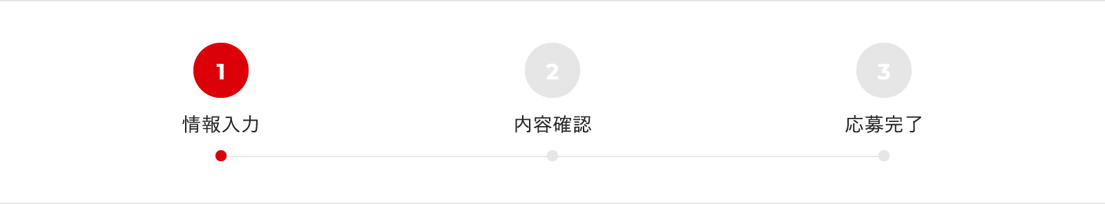 情報入力